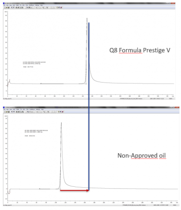 Explication : Filtres à particules essence (GPF) et lubrifiants - Q8Oils